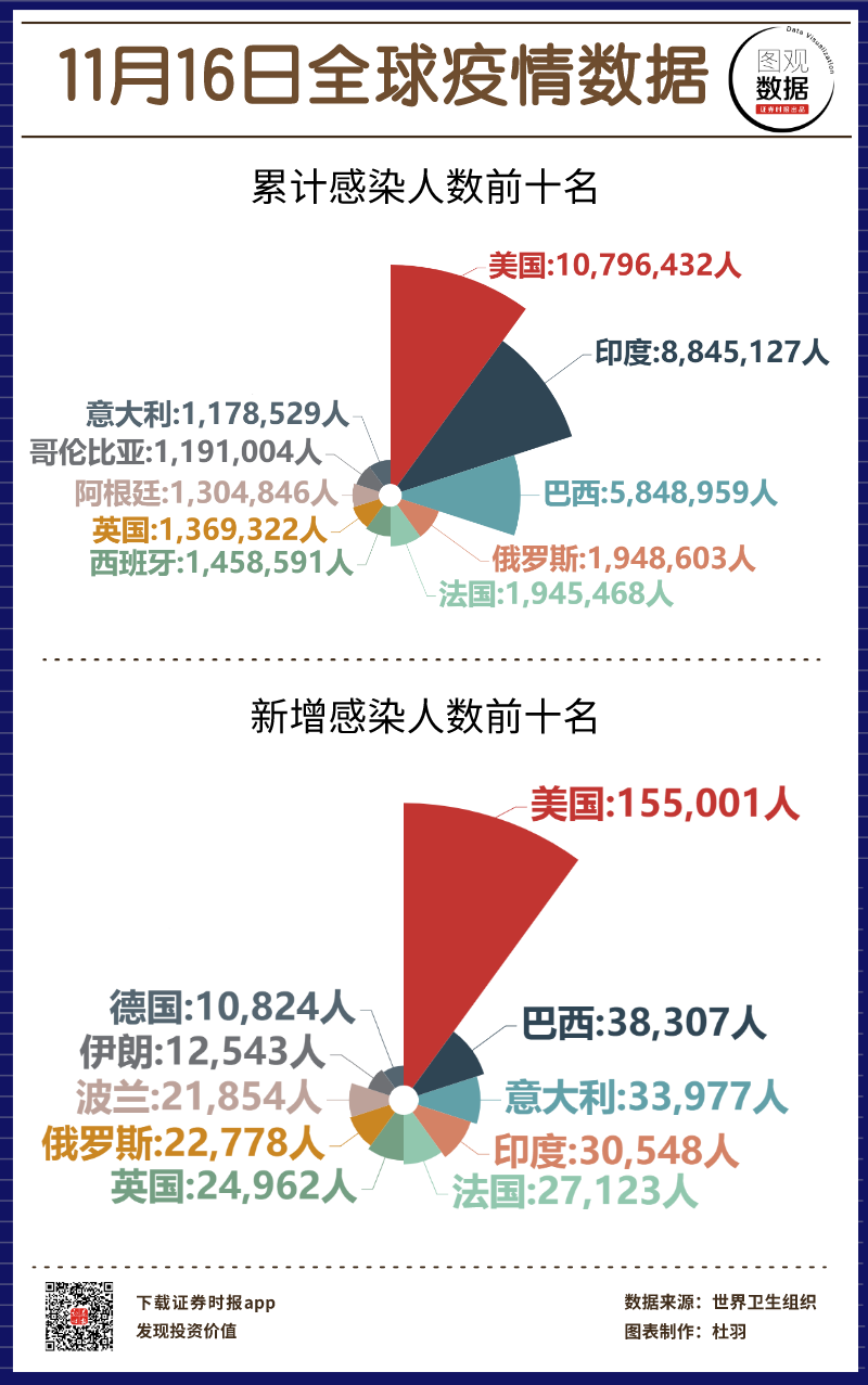 往年11月16日疫情数据回顾与经济影响竞品分析