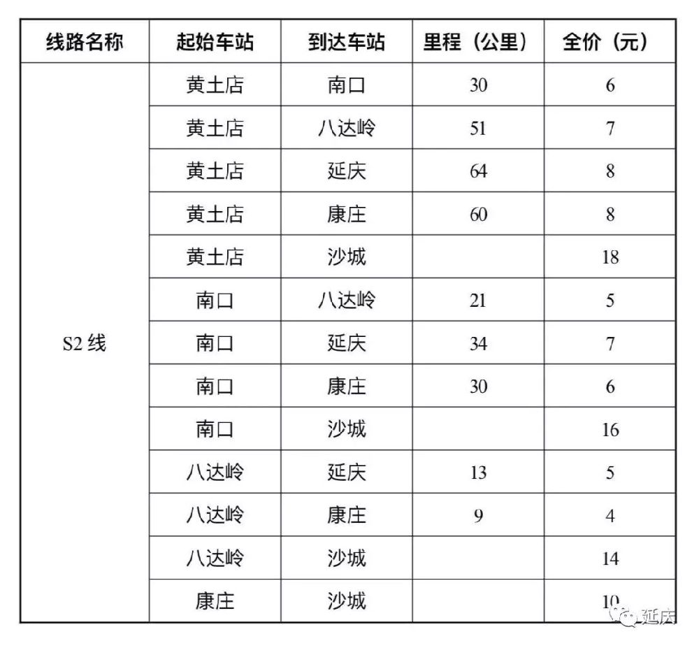 霍营S2线最新时刻表出炉，十一月出行规划指南