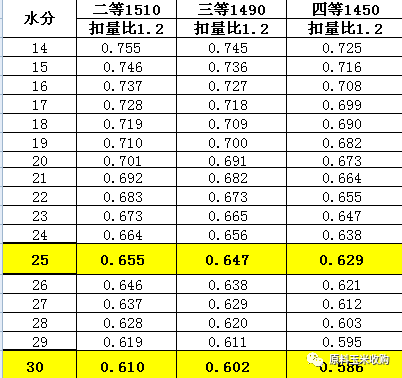 揭秘最新玉米市场走势，今日（11月17日）玉米价格动态分析与展望