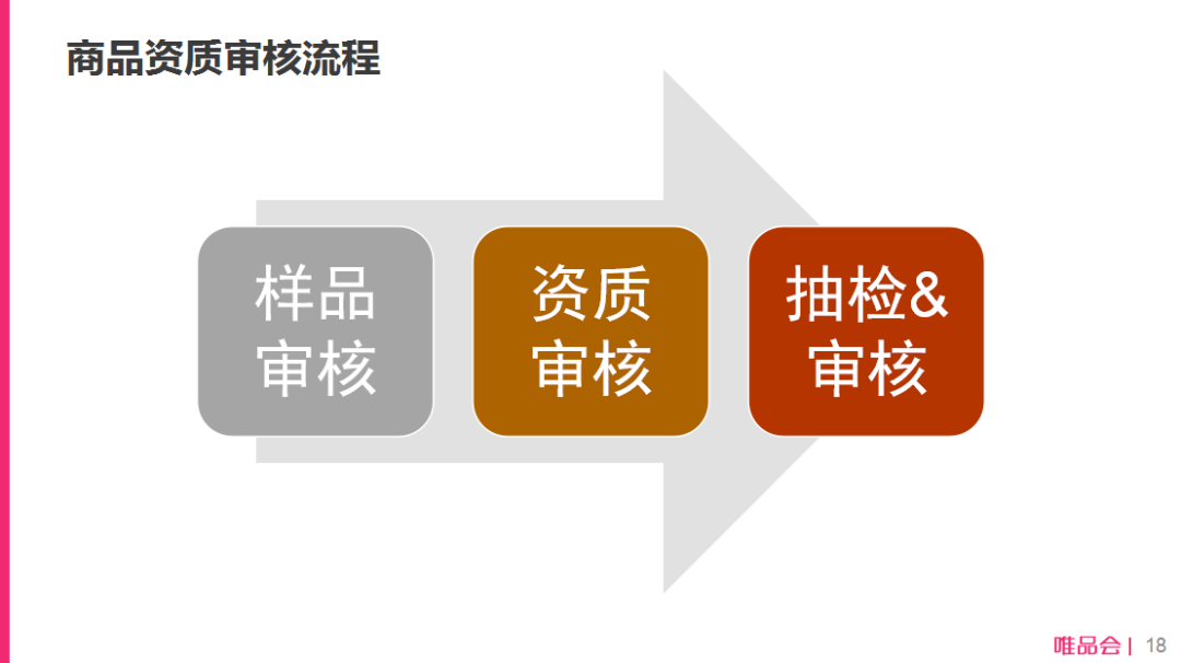 揭秘唯品会最新动态，小巷深处的独特宝藏店（11月17日更新）