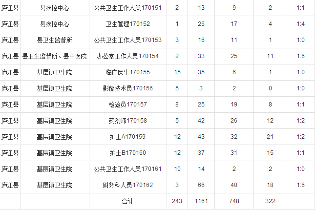 历史上的11月17日，亳州厨师招聘与求职全攻略发布最新信息