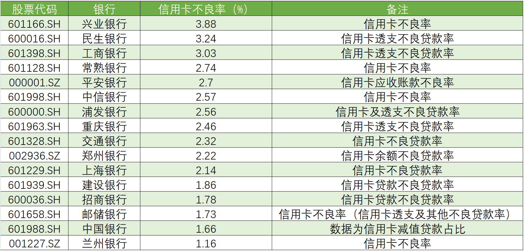 揭秘往年11月17日征信外的最新金融口子，不上征信的口子大盘点！