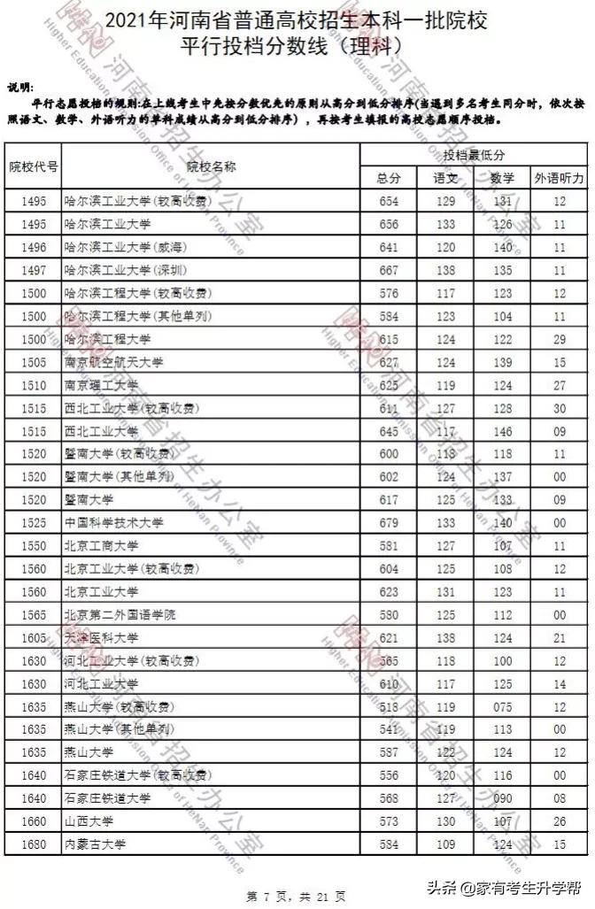 河南高考最新投档线揭晓，探索内心宁静的自然美景之旅