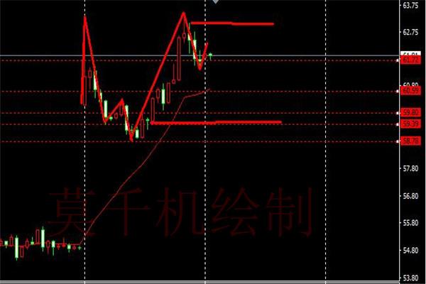 原油风云背后的温暖故事，友情与陪伴的温馨之夜——原油走势最新消息回顾