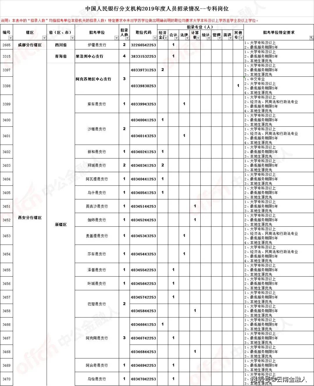 11月临沂市招聘网更新，优质职位等你来挑战！