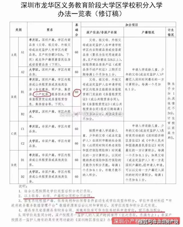 解读最新动态，11月小产权政策新风及其深远影响