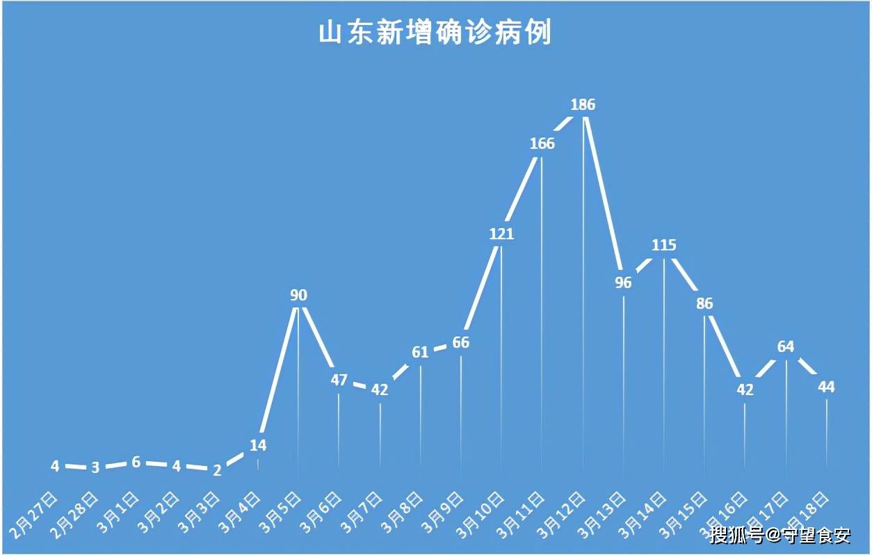 山东最新现象解读，正反两面观点与个人立场深度剖析（11月18日新增）