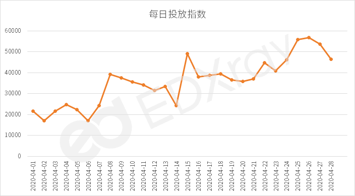 山东疫情态势分析，历年11月18日的观察与观点阐述