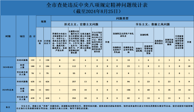 2024年11月18日繁星玩家等级表更新，游戏成就与策略全面解析