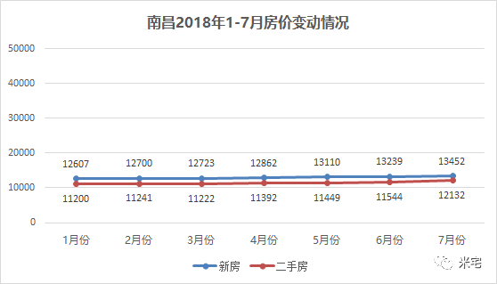 南昌房价变迁故事，温馨记忆中的最新房价回顾与探索（11月18日）