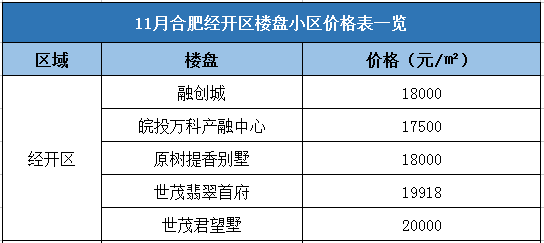 专心致志