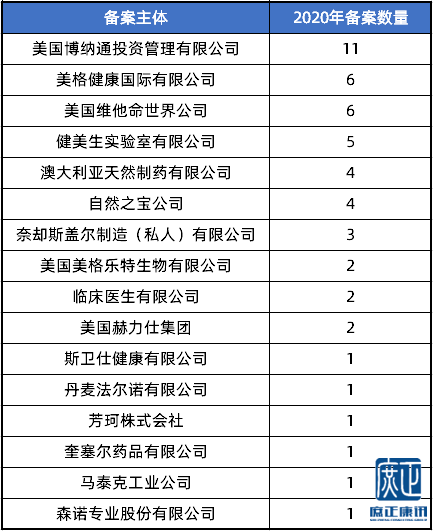 爱在营养间，保健食品备案新制下的日常体验（11月19日最新）