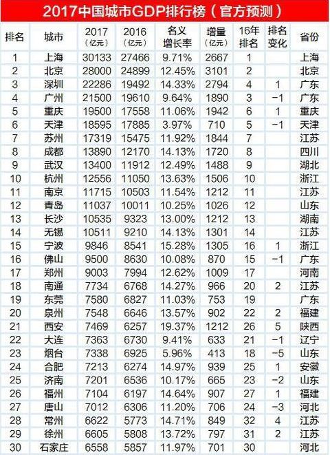 革命性科技重塑全球城市格局，2024年城市GDP巨头引领智能科技盛宴