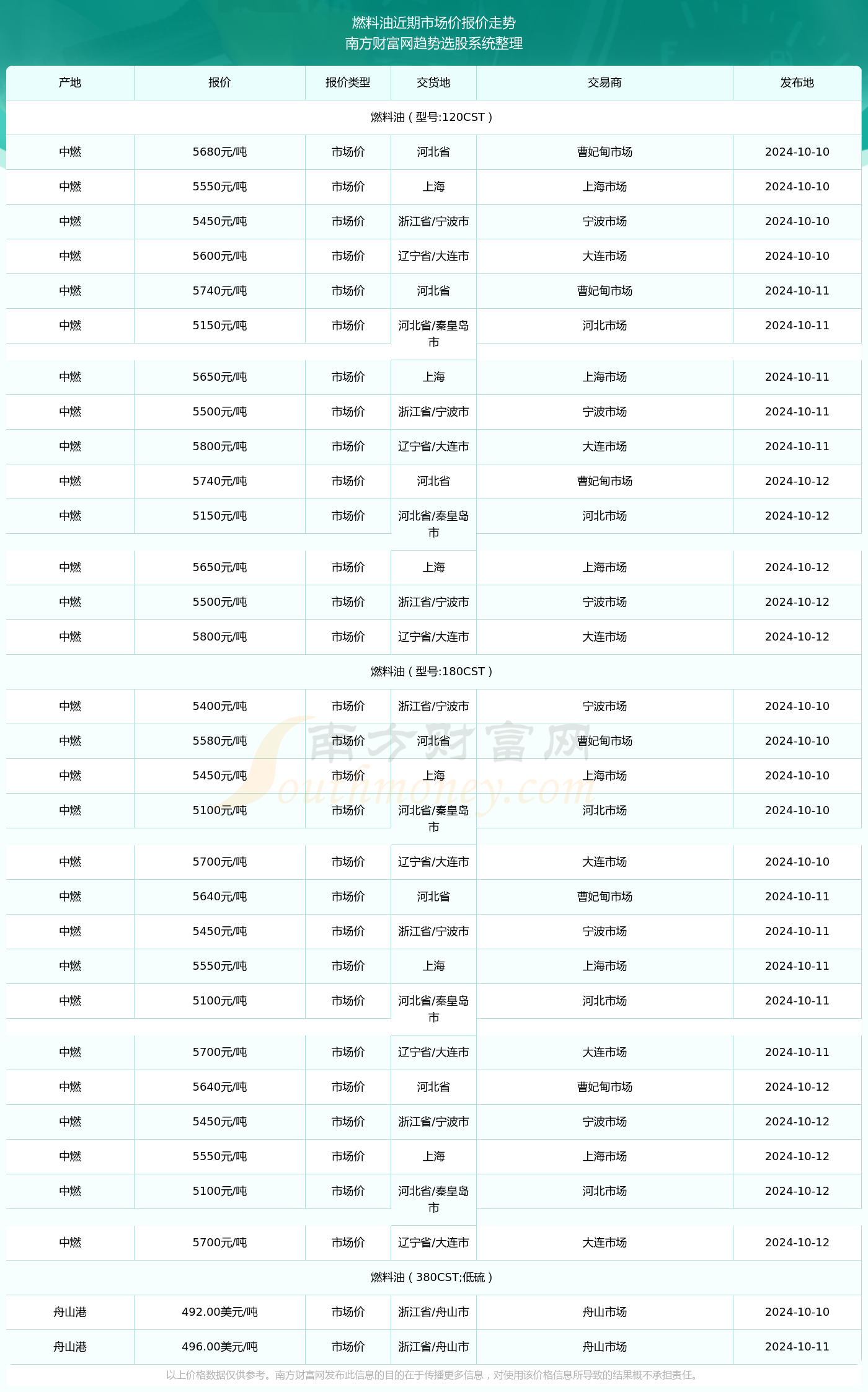 深度解读与科普分析，揭秘苹果官网iPhone 6S最新报价动态