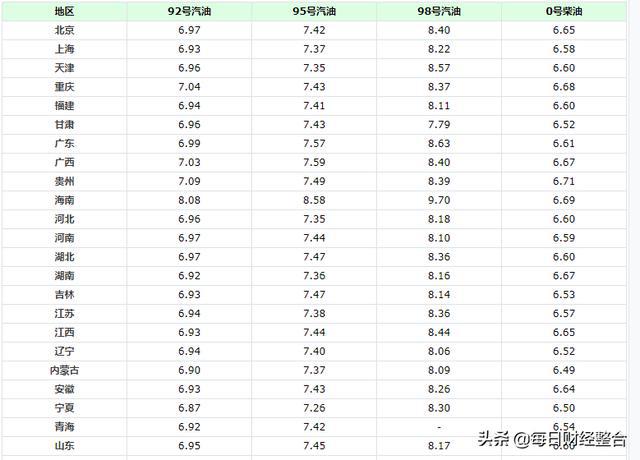 宁波历年11月22日95号汽油价格变迁，时代的见证与油价波动记录