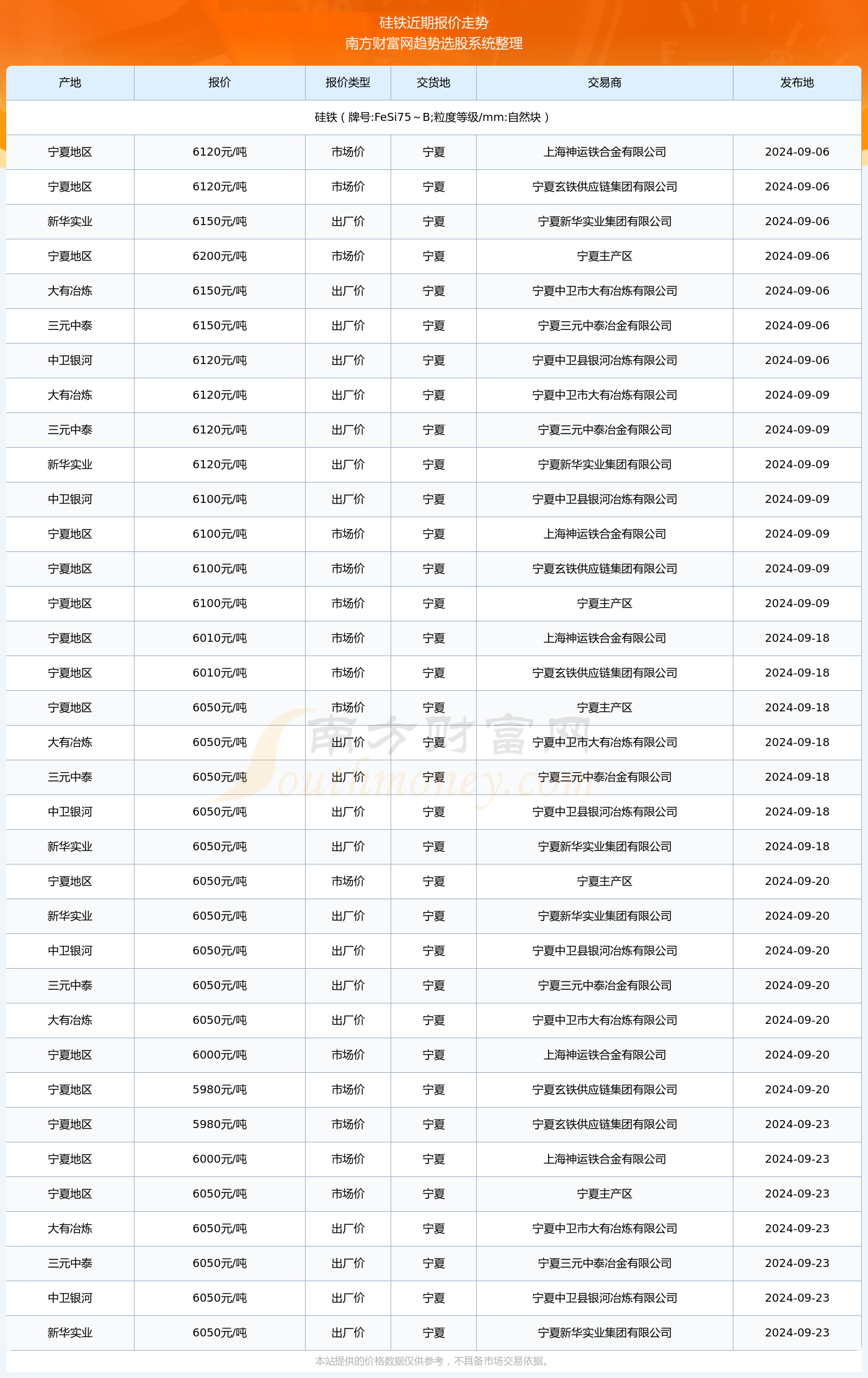 2024年宝安小产权房最新动态与投资前景展望