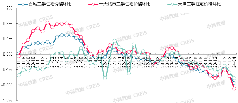 2024年11月22日崇州市房价最新信息及走势分析