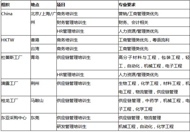 历史上的11月22日茂名工厂招聘动态及最新消息解析