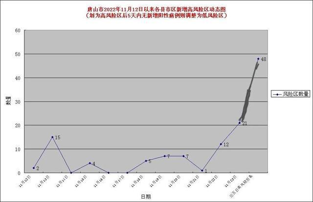 往年11月22日唐山直播50分回顾，视觉盛宴的多维解读