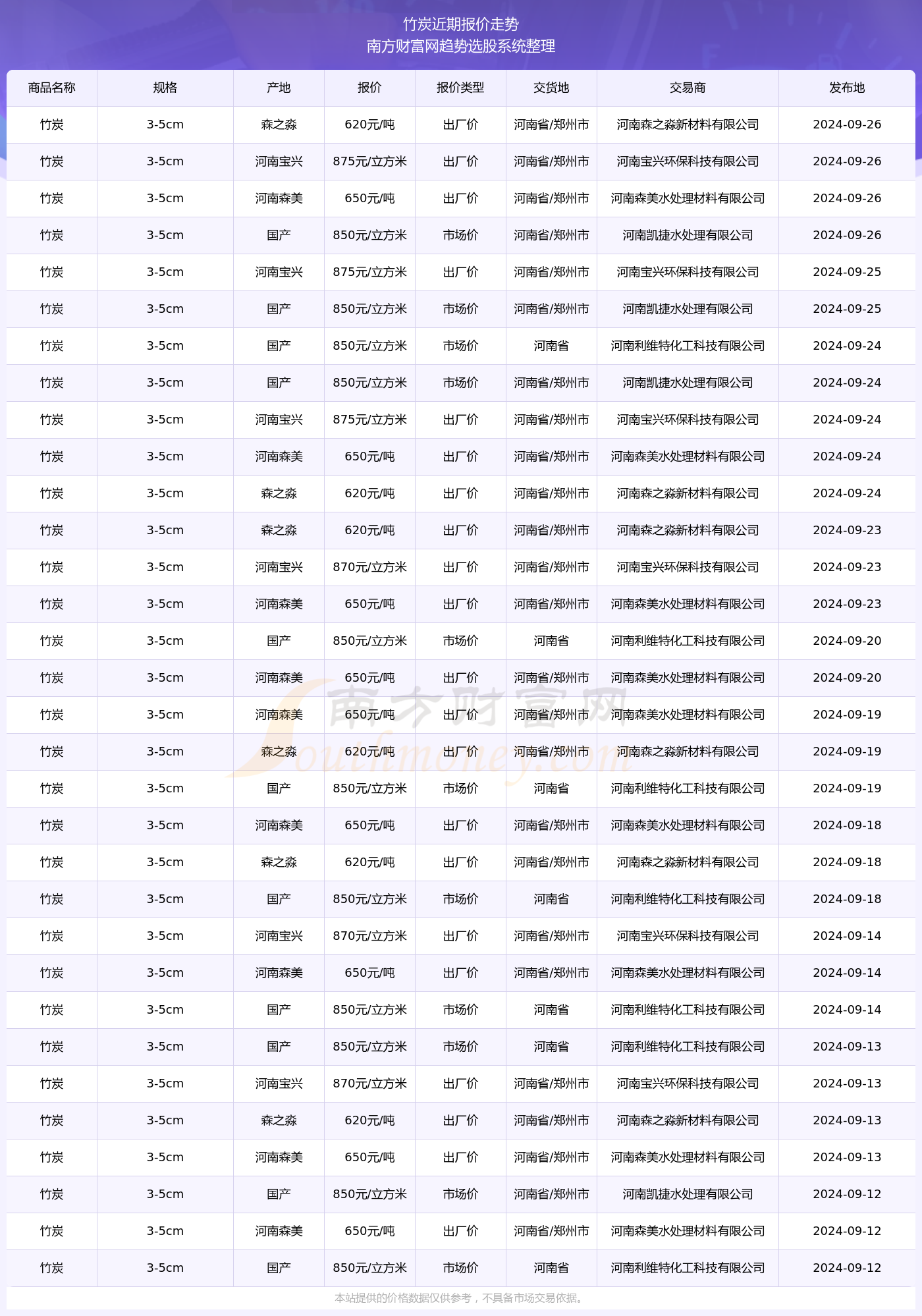 2024年11月22日QM最新数据深度观察与反思