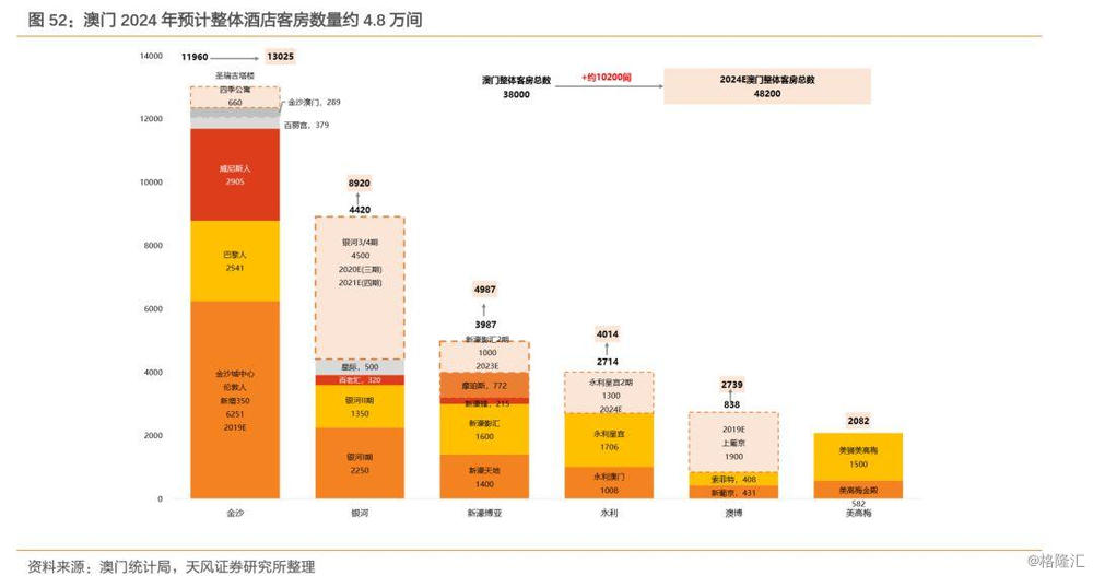 2024年新澳门天天开彩326期,实证数据分析_PFD9.1