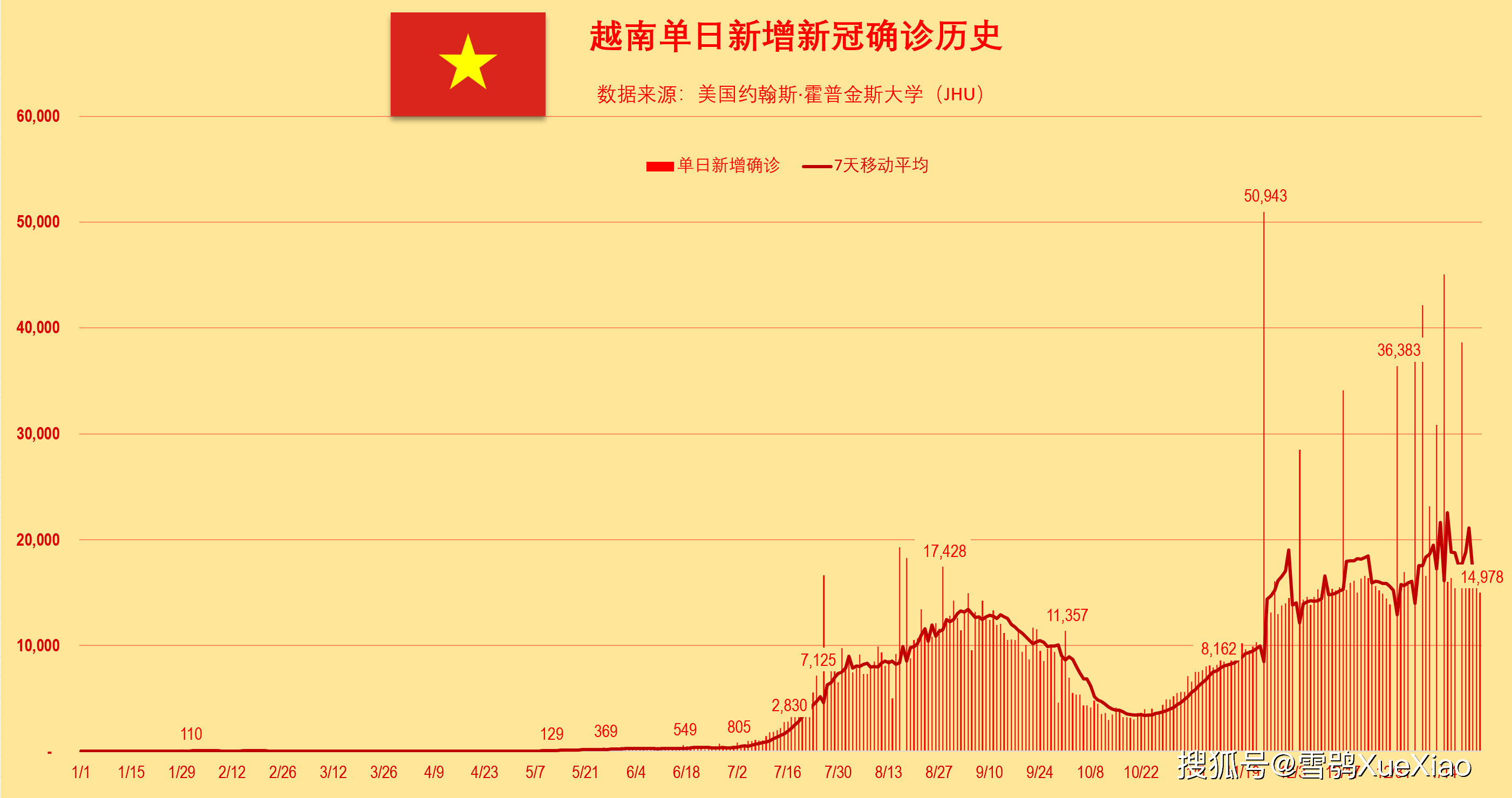 历史上的11月22日肺炎最新配方，历史上的肺炎疫情，探寻最新配方，共筑健康防线（小红书体）