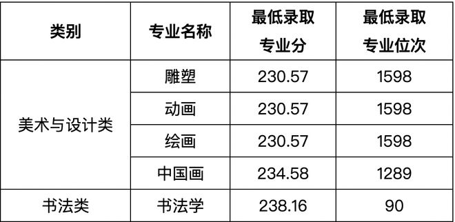 2024年11月22日最新美院排名，2024年最新美术学院排名及评测分析