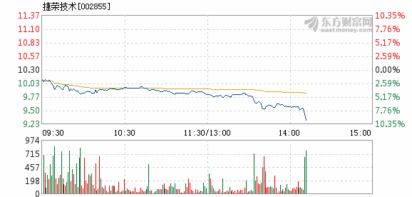 历史上的11月22日捷荣技术最新消息，历史上的11月22日捷荣技术迎来重大进展