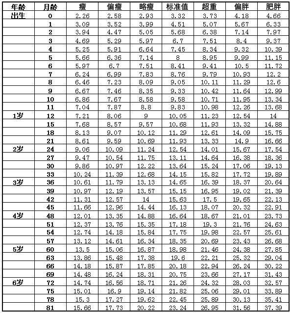 揭秘成长刻度背后的励志故事，男童身高最新标准表发布于11月22日