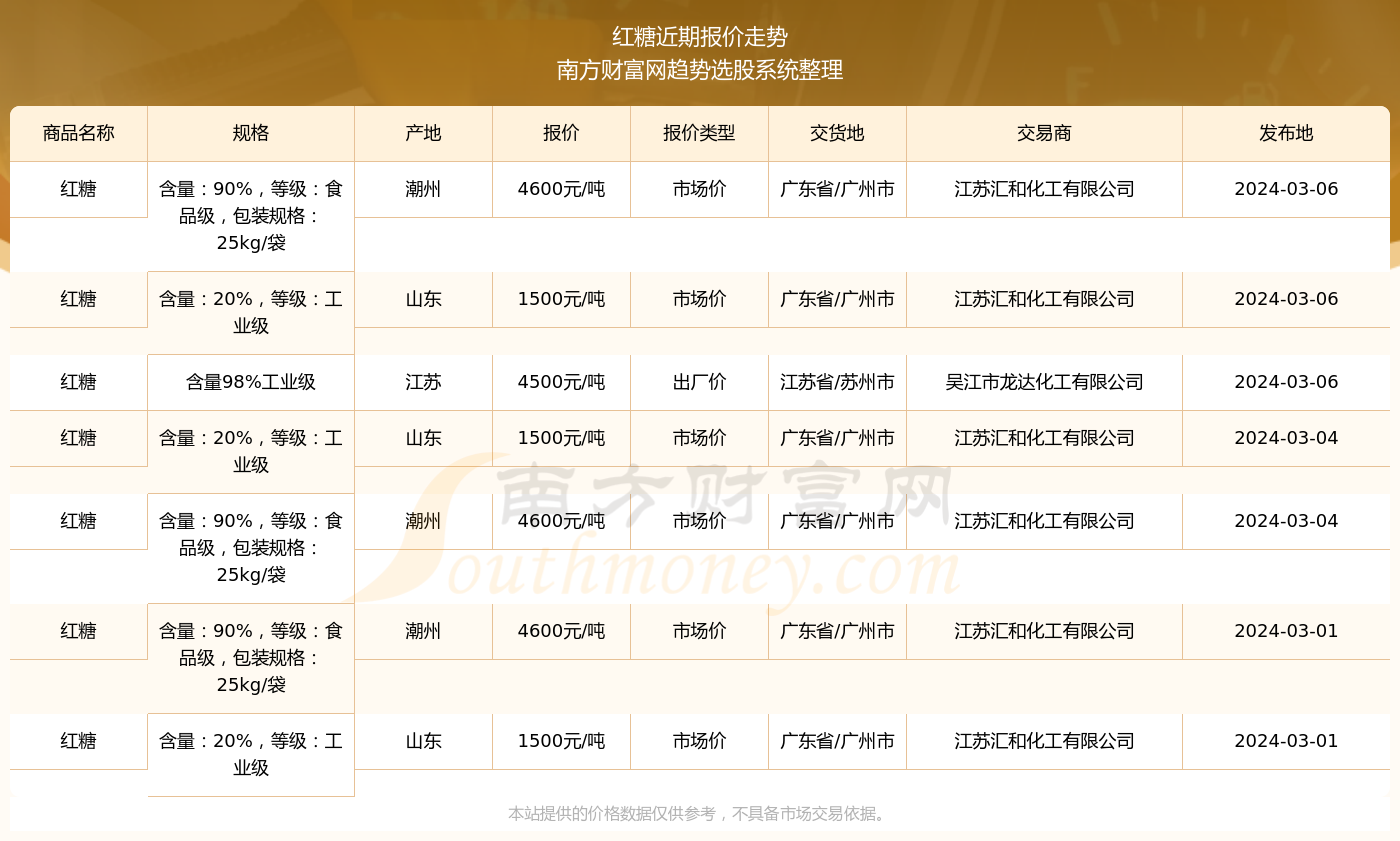 揭秘楚雄未来，最新房价走势预测与动态分析（2024年11月22日）