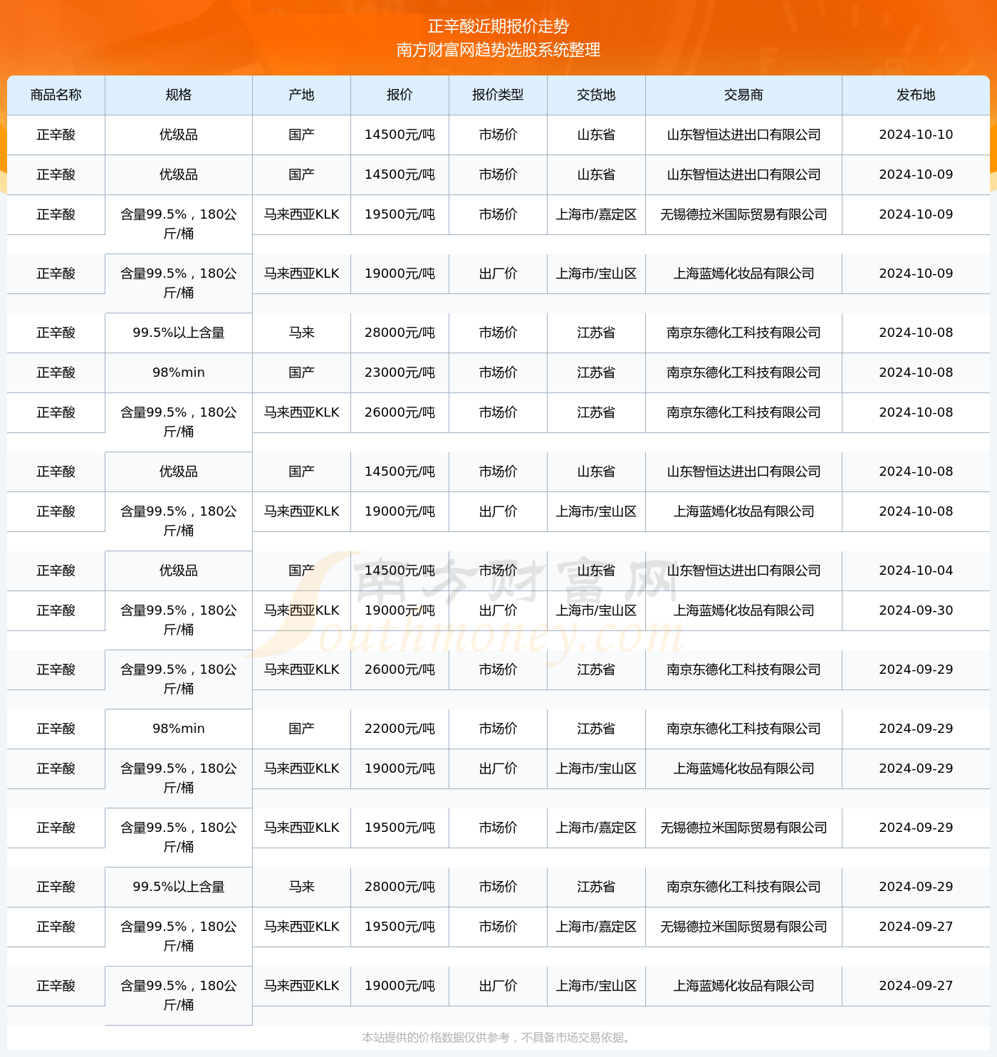 2024年最新所得税税率评测，特性、体验与竞品对比