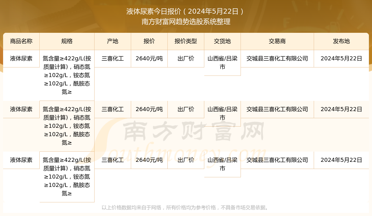 2024年11月22日全国尿素出厂价走势深度解析与影响探讨