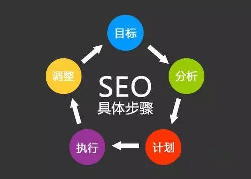 11月热门网站优化指南，SEO策略提升流量秘诀