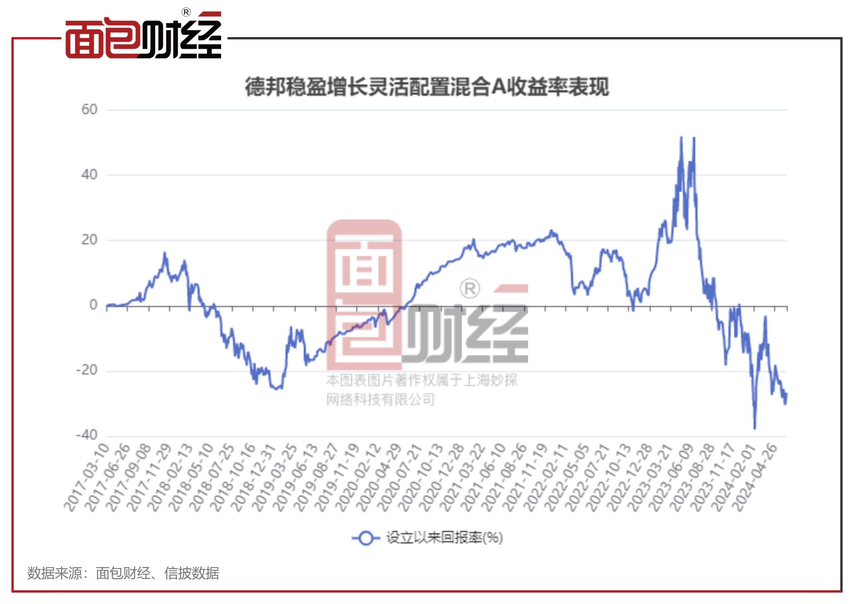 揭秘历史基金净值走势，洞悉市场动向，指引投资方向在11月25日当日表现及未来趋势分析。