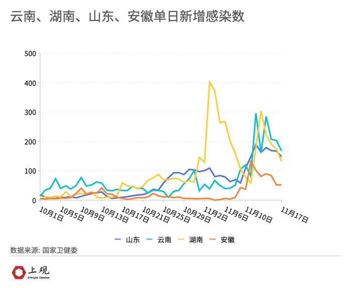 北京疫情防控形势分析，最新数据下的北京防控形势展望