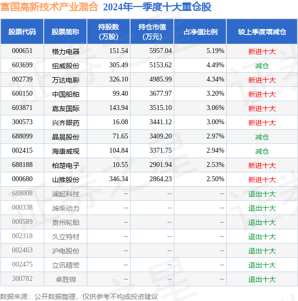 往年11月25日最新创业项目信息解析与深度探讨