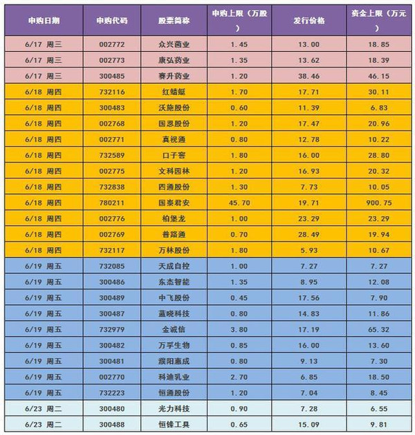 11月25日最新股票新股申购攻略，高效参与与深度解析