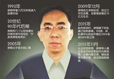 徐翔，昔日金融巨子到今日风云人物的深度回顾与最新消息（2024年）