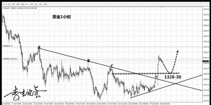 揭秘科技巨擘引领下的原油走势，智能分析器引领未来潮流的李生揭秘最新消息