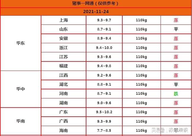 广东最新热门猪价走势分析，市场动态掌握，洞悉市场变化！