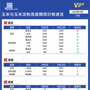 2024年11月玉米行情解析及交易策略指南