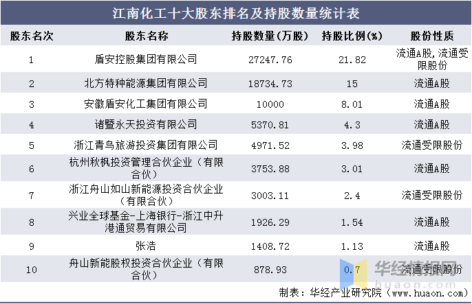 江南化工重组瞩目时刻，深度解析重组消息与未来发展前景