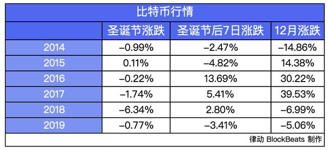 揭秘比特币暴跌真相，揭秘往年11月25日背后的惊人消息与暴跌原因🔍📉