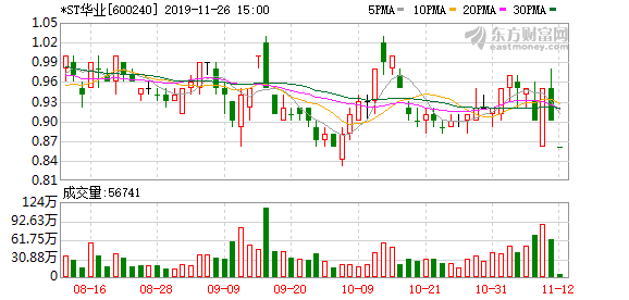 ST沈机革新之作，历史上的11月25日科技震撼登场——领略未来科技魅力，体验革新生活