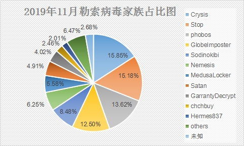 11月热门疫数据，揭秘十一月热门疫情数据背后的真相，深度解读最新数据报告