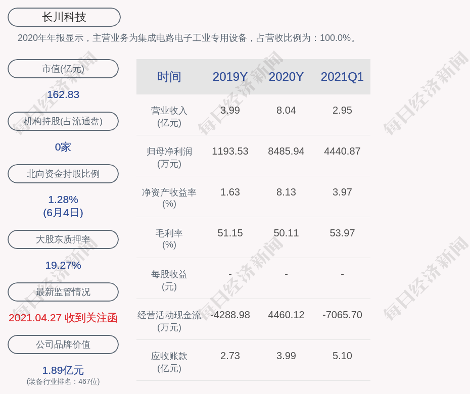 揭秘未来科技新纪元，机构最新持股高科技产品引领生活新潮流（2024年11月28日）