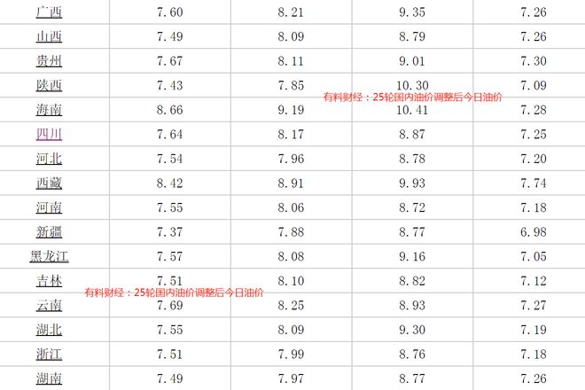 友情与期待交织下的柴油价调整，最新预测与背后故事，2024年11月28日展望