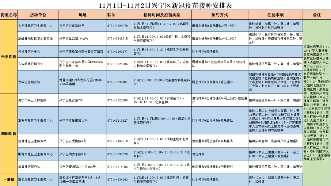 往年11月28日南宁产品最新评测报告