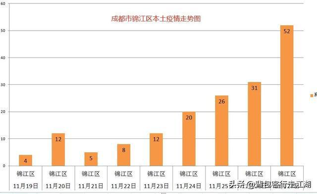 历史上的11月28日彭州市疫情深度分析与焦点观察