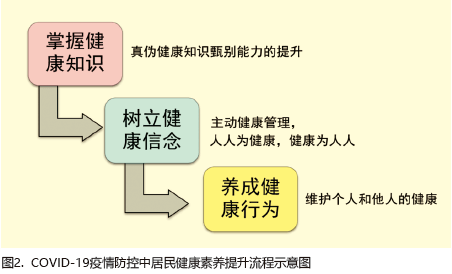 十一月最新肺炎特征解析，理解挑战，学习带来的自信与成就感